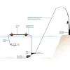 UniCat Flotteur Pour Appâts Adjustable Bone System