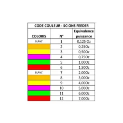 Scion Supplémentaire Garbolino Pleins Carbone Superflex