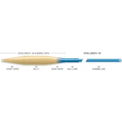 Soie Airflo Ridge 2.0 Superflo Tactical Taper