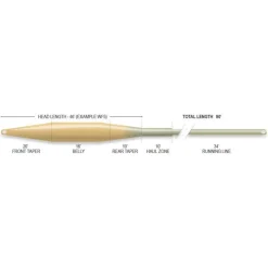 Airflo Soie Superflo Tactical Taper