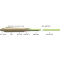 Soie Airflo Superflo Universal Taper