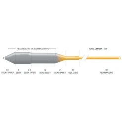 Airflo Soie Mouche Ridge 2. Sniper 4 Season Flt/6Fi