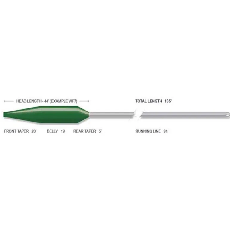 Soie Mouche Airflo Superflo 40+ Expert