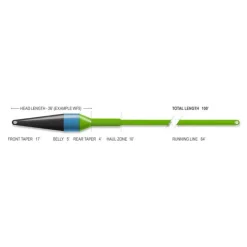 Airflo Soie Mouche Superflo Max Ridge 2. Streamer Max Short Fly Line