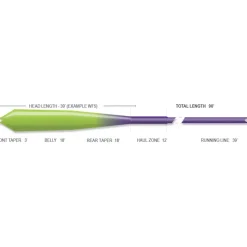 Airflo Soie Mouche Superflo Max Streamer Float