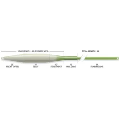 Airflo Soie Mouche Superflo Tactical Taper