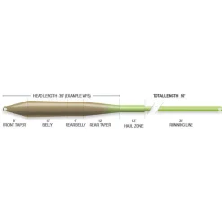 Airflo Soie Mouche Superflo Universal Taper