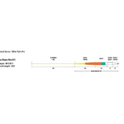 Rio Soie Mouche Elite Flats Pro Clear Tip