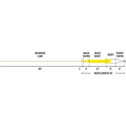 Rio Soie Mouche Streamer Tip Wf