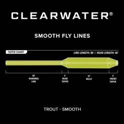 Soie Orvis Clearwater Wf