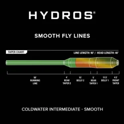 Orvis Soie Hydros Coldwater Intermediate