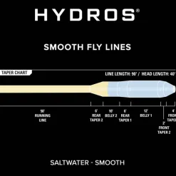 Soie Orvis Hydros Saltwater