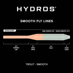Orvis Soie Hydros Trout