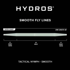 Orvis Soie Tactical Nymph