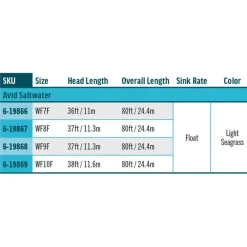 Soie Rio Avid Saltwater