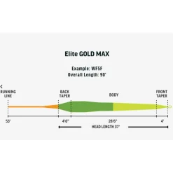 Soie Rio Elite Gold Max Jaune/Olive