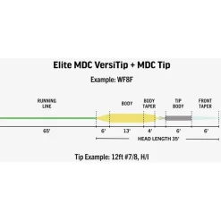 Soie Rio Elite Mdc Versitip