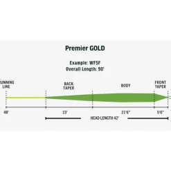 Rio Soie Premier Gold Xp