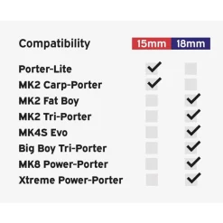 Carp Porter Support Seau Pour Chariot Bucket Bracket